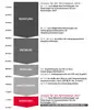 Graphische Darstellung der Fristen für die Trassenbestellung 2026