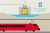 Infografik mit einem Zug, dahinter ein Kraftwerk