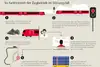 Grafik zeigt den Ablauf des Zugbetriebs im Störungsfall 