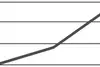 Symbol for a scale