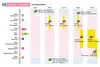 S-Bahn Wien Upgrade Streckensperren