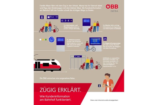 Infografik zur Kundeninformation