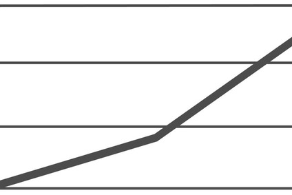 Symbol für eine Skala