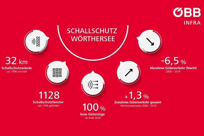 © ÖBB