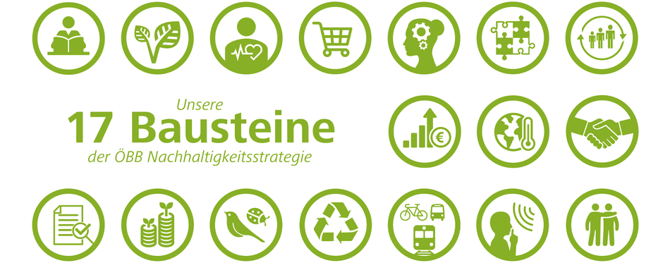 © ÖBB Grafik mit Piktogramme zur ÖBB Nachhaltigkeitsstrategie weiss/grün