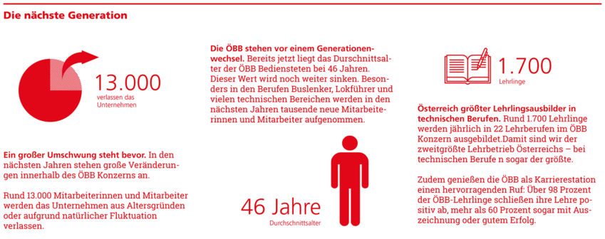 Grafik zu "Die nächsten Generationen"