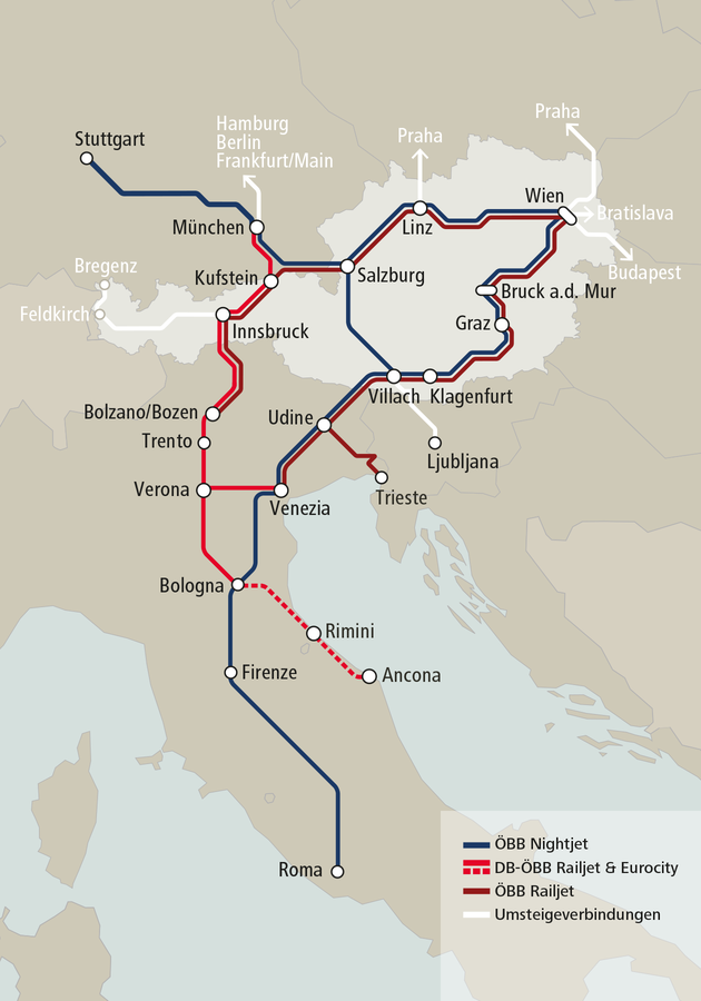 Verbindungen Italien