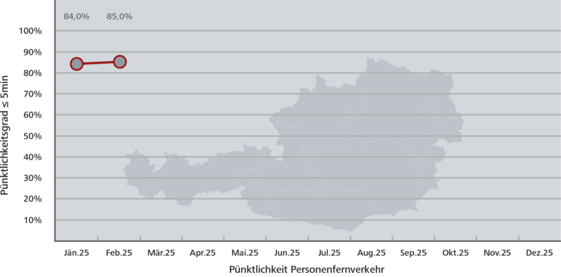 Pünktlichkeitsstatistik Fernverkehr gesamt