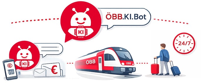 ÖBB.KI.Bot Visualisierung