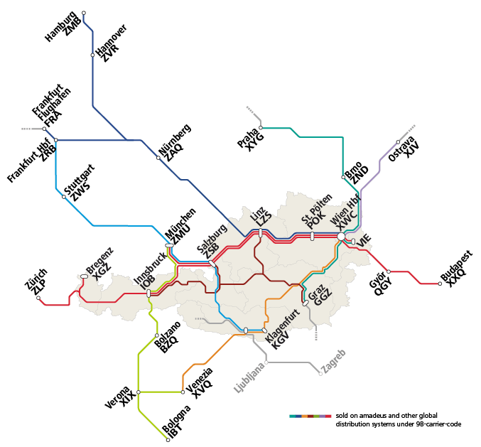 Rail and Fly card for GDS