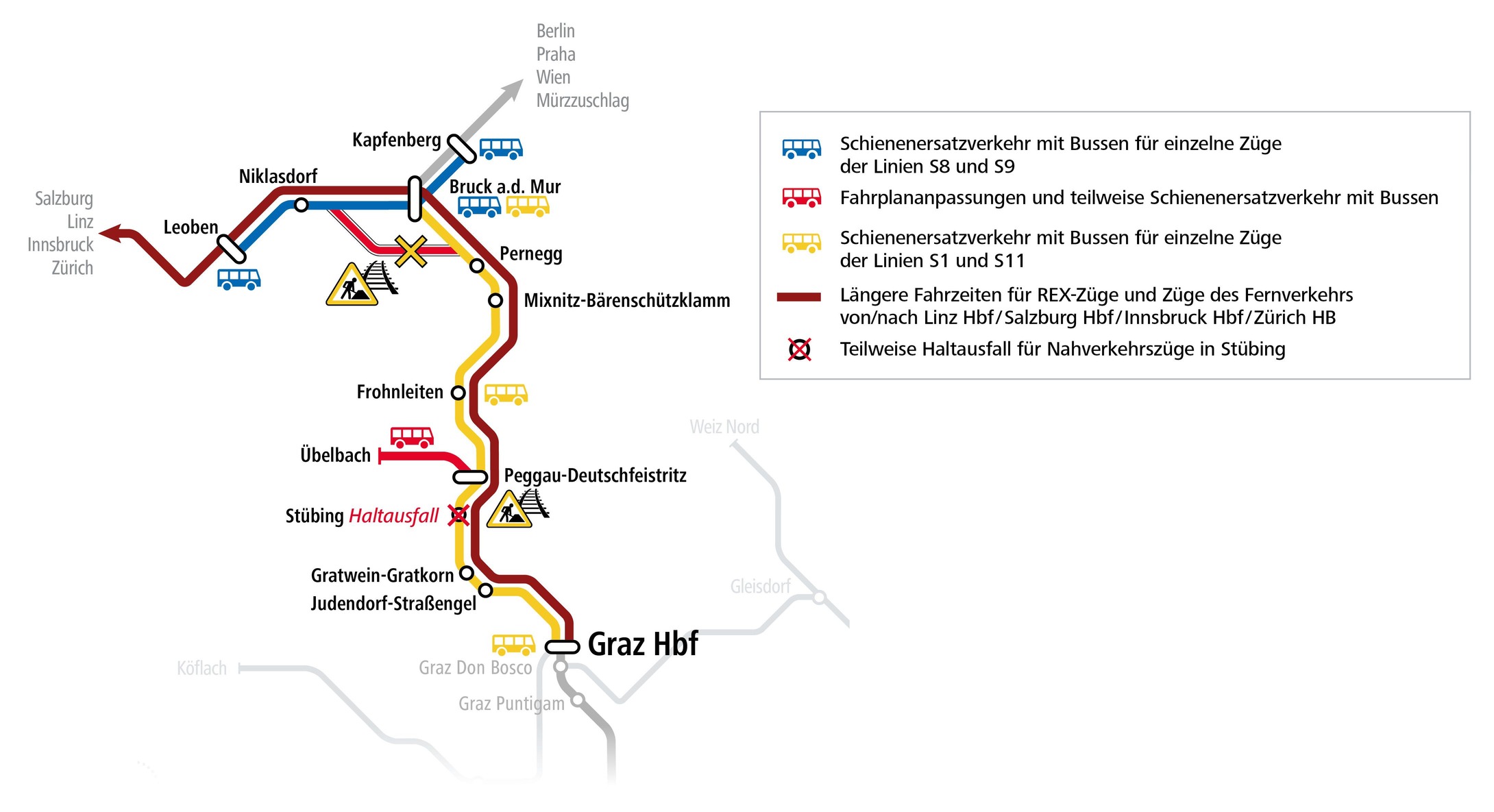 Baustellenübersicht Knoten Bruck