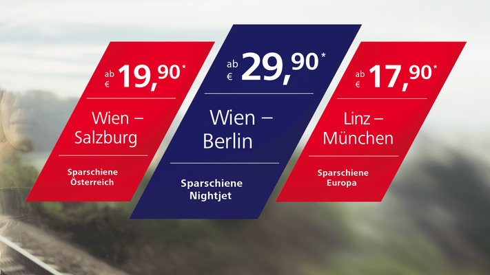 Sparschiene Kampagne mit Destinationspreisen