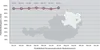 Pünktlichkeitsstatistik Niederösterreich