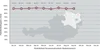 Pünktlichkeitsstatistik Niederösterreich