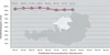 Pünktlichkeitsstatistik Oberösterreich