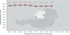Pünktlichkeitsstatistik Oberösterreich