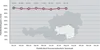 Pünktlichkeitsstatistik Steiermark