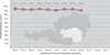 Pünktlichkeitsstatistik Steiermark
