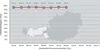 Pünktlichkeitsstatistik Tirol