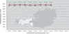 Pünktlichkeitsstatistik Tirol