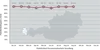 Pünktlichkeitsstatistik Vorarlberg