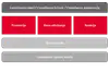 Compliance-Systemgrafik