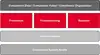 Diagramm eines Compliance-Rahmens mit Prävention, Früherkennung und Reaktion sowie Kommunikation und Systemaudits