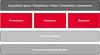 Diagramm eines Compliance-Rahmens mit Prävention, Früherkennung und Reaktion, unterstützt durch Kommunikation und Compliance-System-Audits