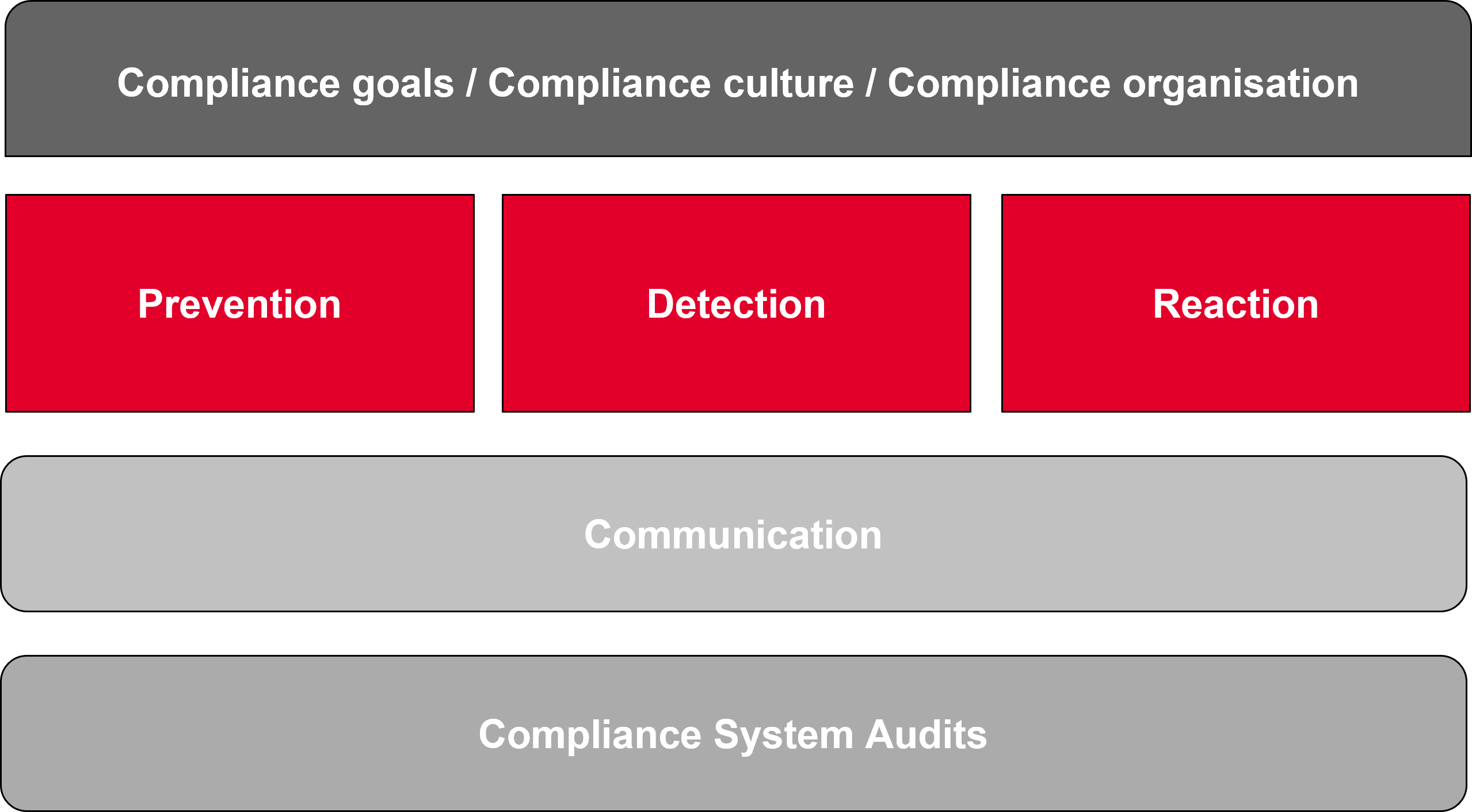 © ÖBB Compliance