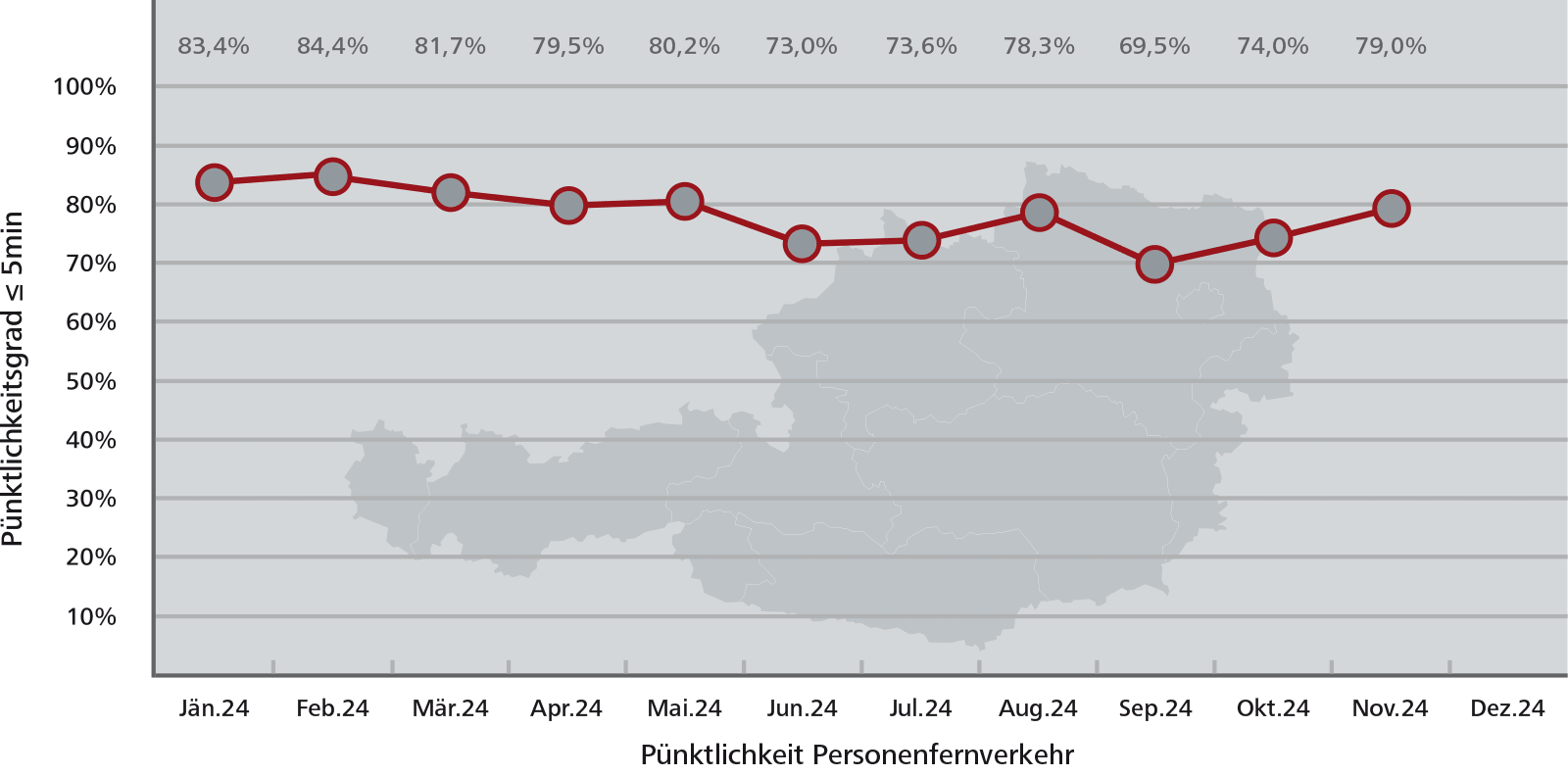 Pünktlichkeitsstatistik Fernverkehr gesamt