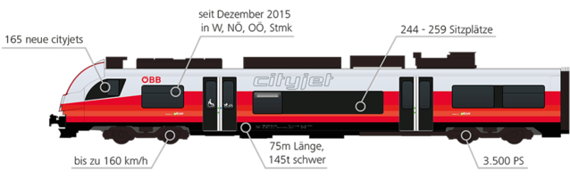 Technical data of the ÖBB Cityjet, side view 