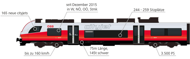 Technische Daten des ÖBB Cityjet, Seitenansicht © ÖBB Technische Daten des ÖBB Cityjet, Seitenansicht